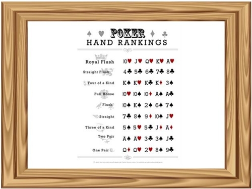Poker break down